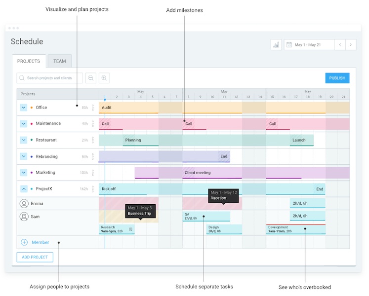 Project schedule