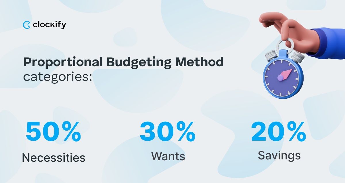 Proportional Budgeting Method categories