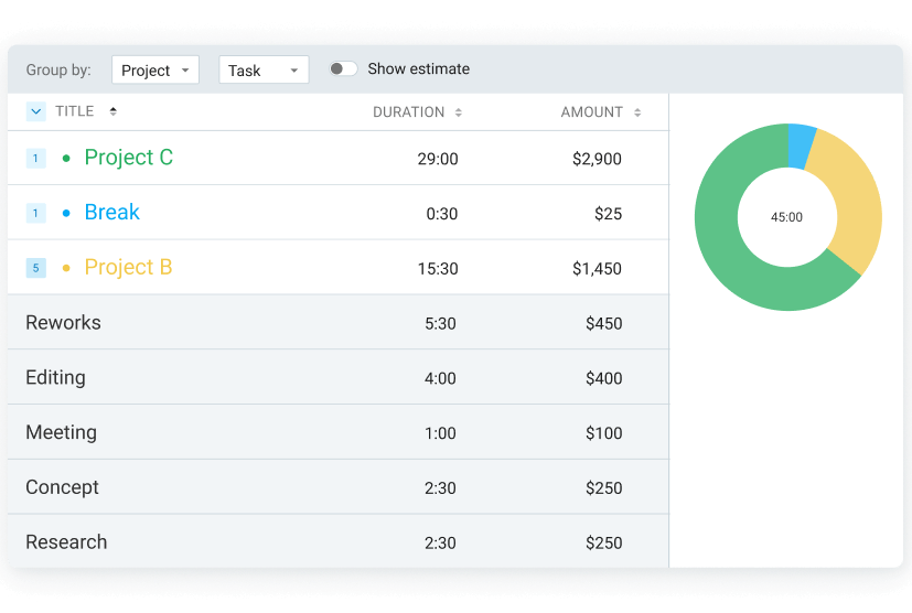 Summary report in Clockify