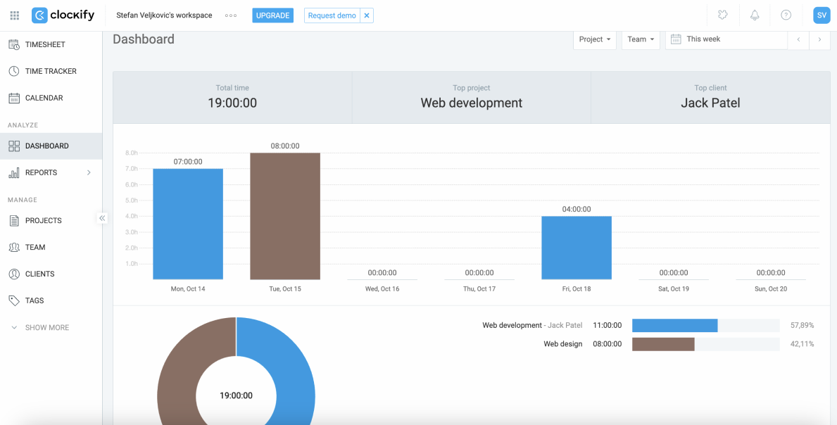 Clockify dashboard