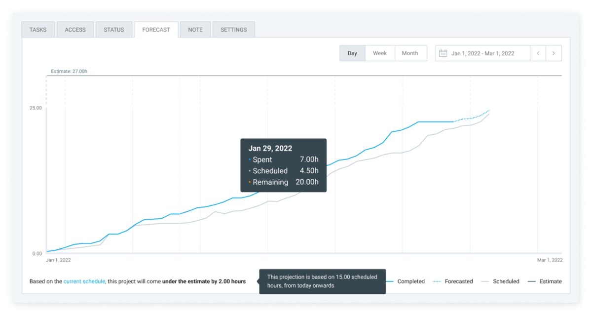 Project forecasting in Clockify