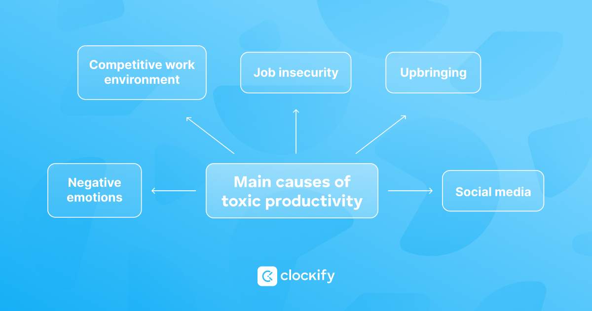 Toxic productivity - visual 1