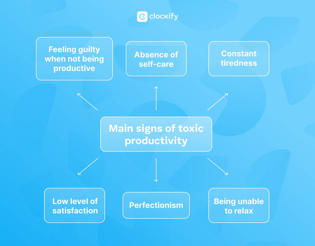 Toxic productivity - visual 2