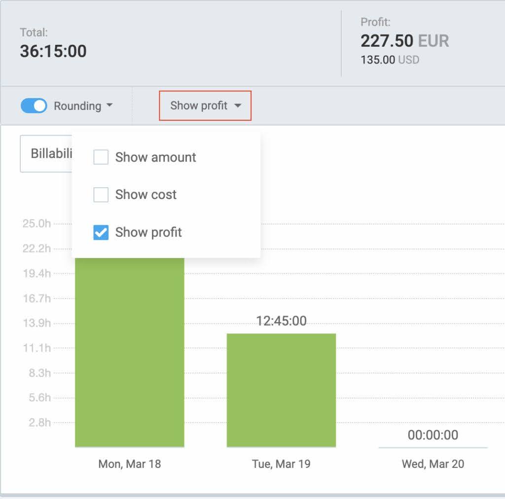 Profitability graph in Clockify