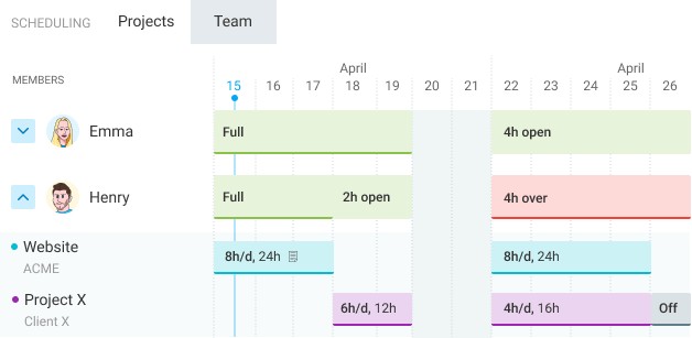 Scheduling employees