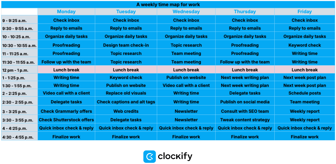 Weekly time map