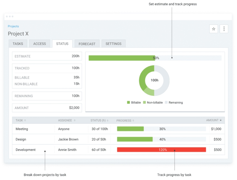 Clockify project progress