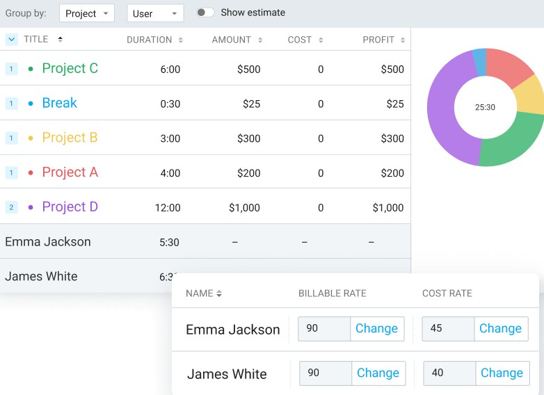 Cost & Profit Report Feature