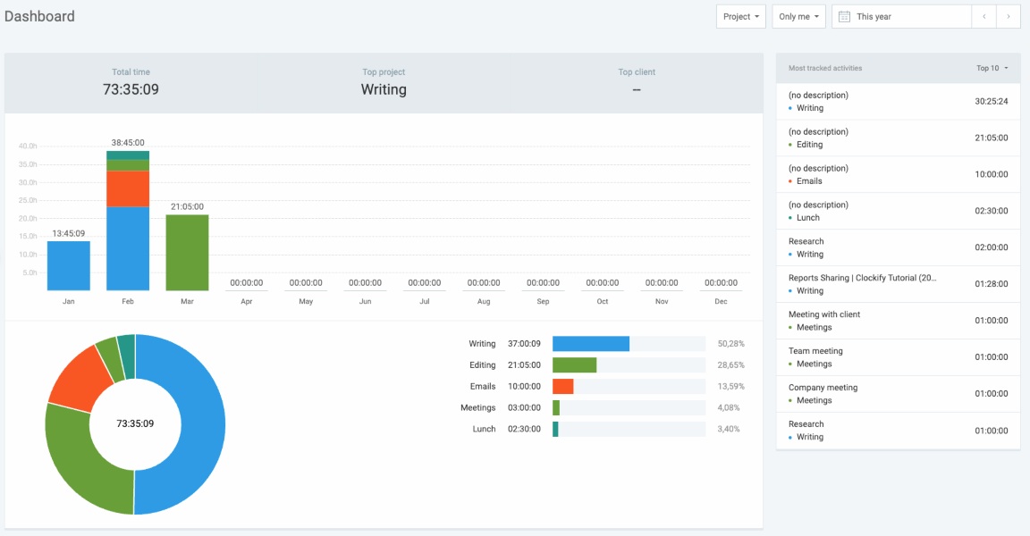 Clockify - dashboard