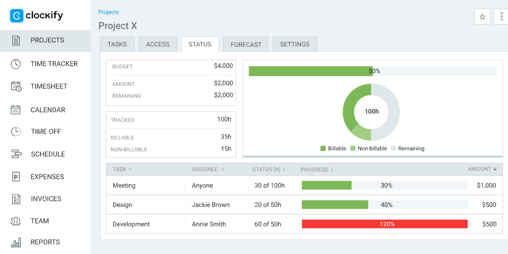 Project status Clockify