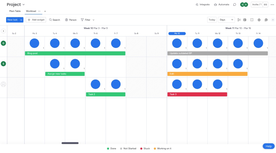 monday.com - workload view