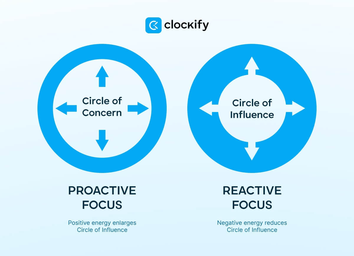 Circle of influence