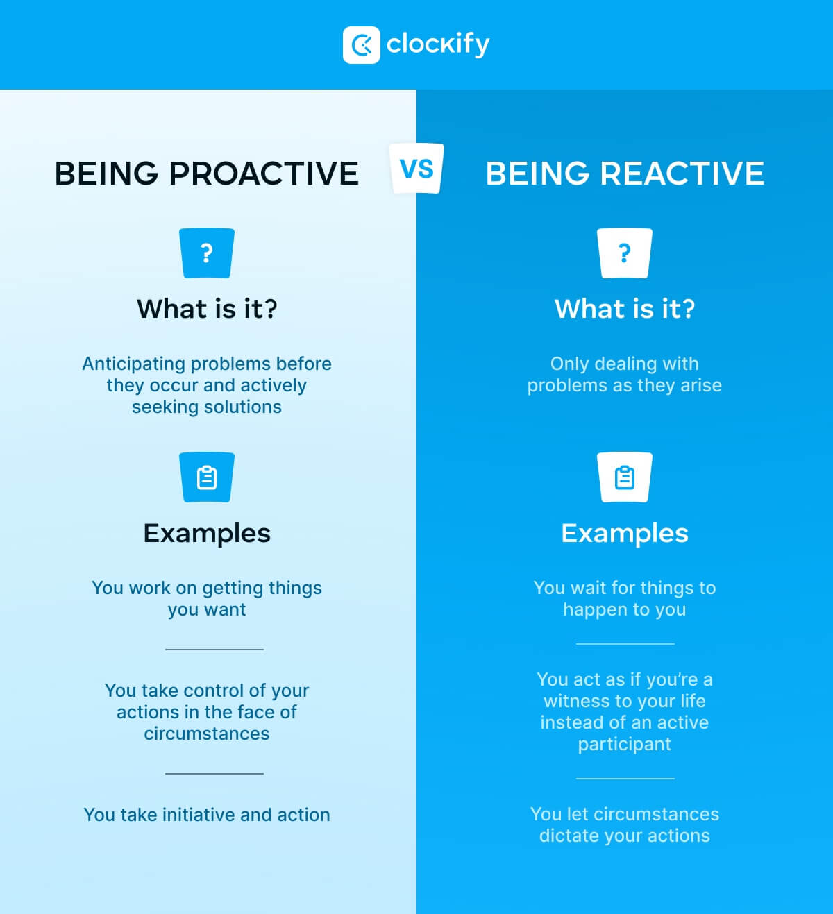 Proactive vs reactive