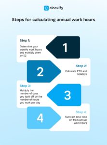 How Many Work Hours in a Year (2026)