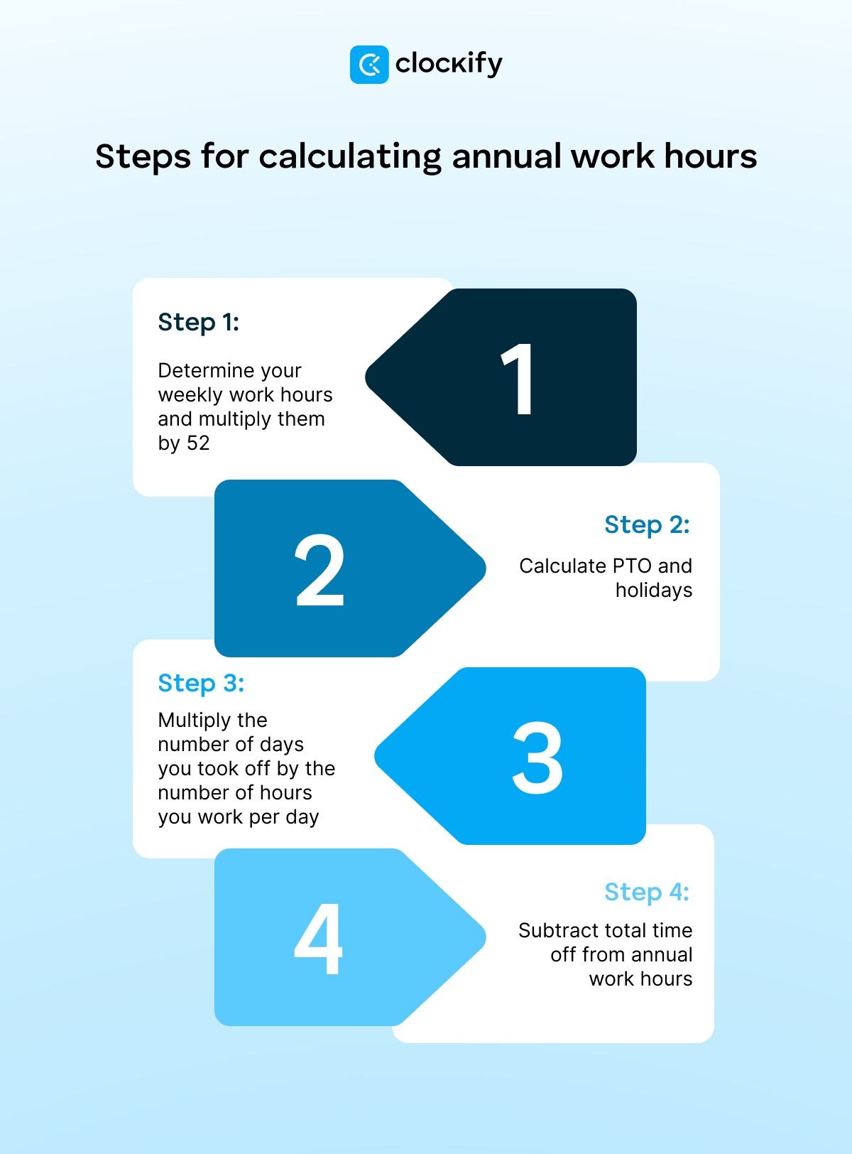 Steps for calculating annual work hours