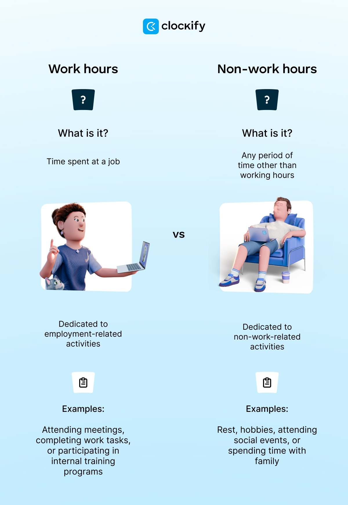 Work hours vs non-work hours