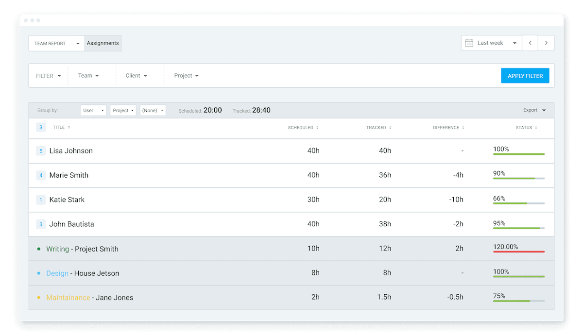 assignments report in clockify