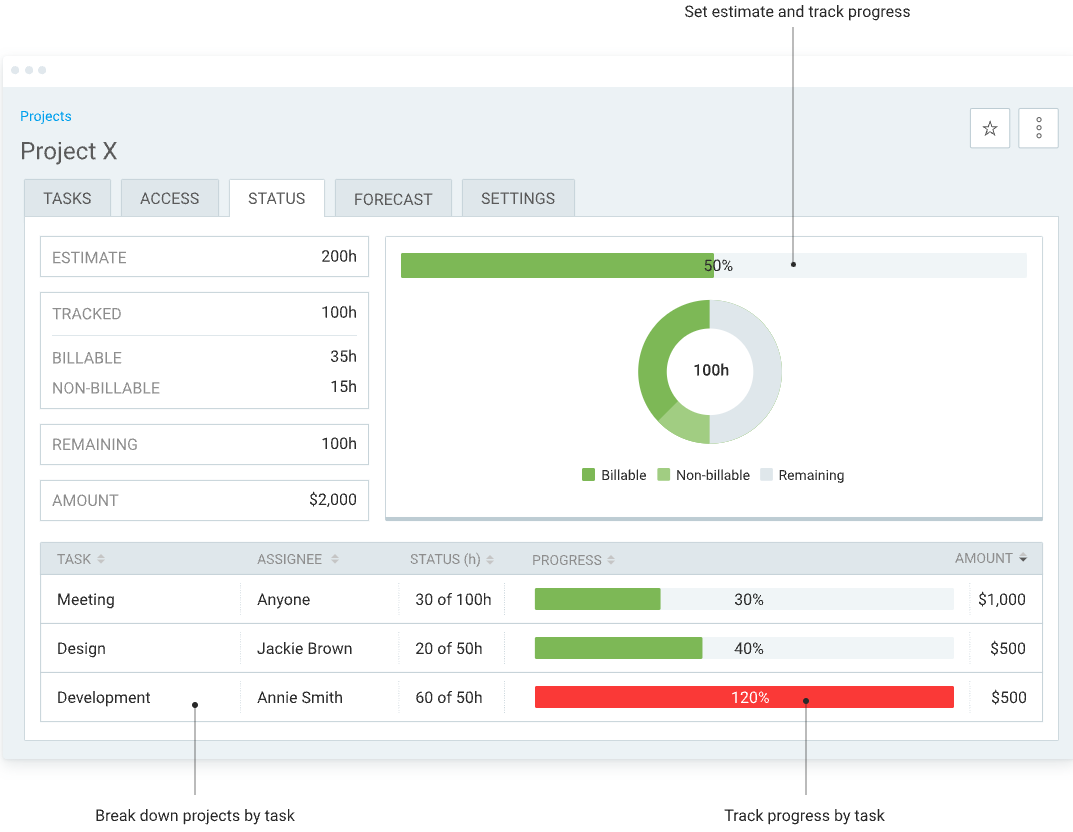 tracking project progress in clockify