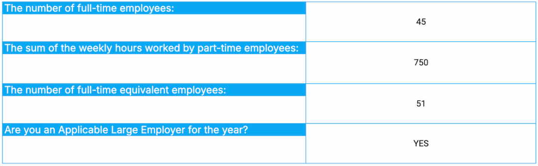 What Is Full-Time Equivalent (FTE) & How to Calculate It