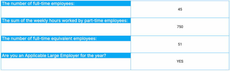 What Is Full-Time Equivalent (FTE) & How to Calculate It