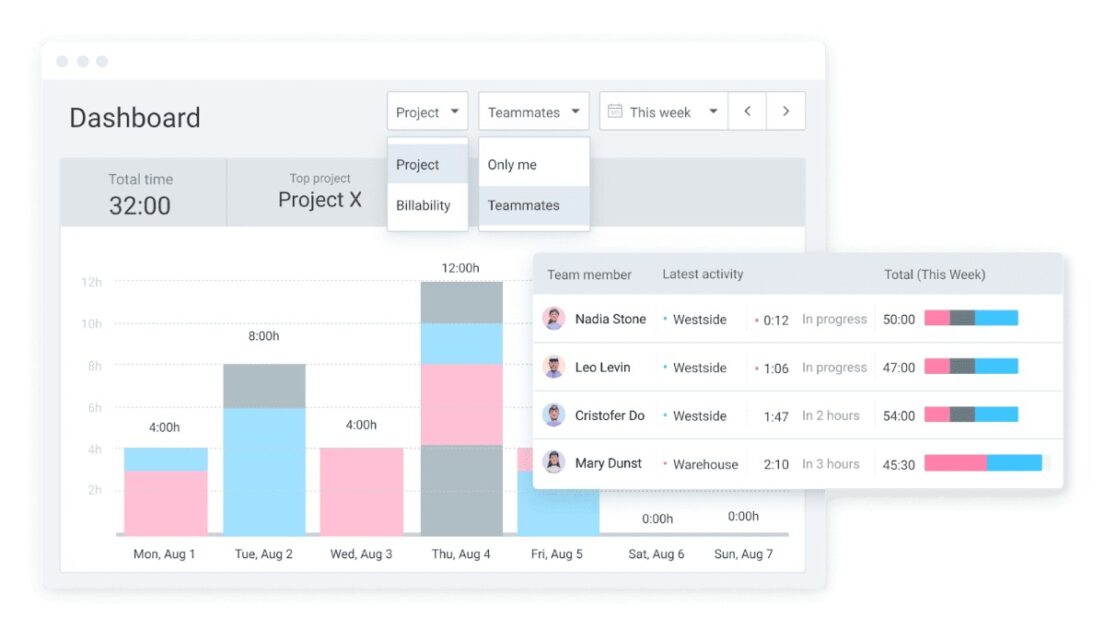 Managing employee time in Clockify for optimal performance