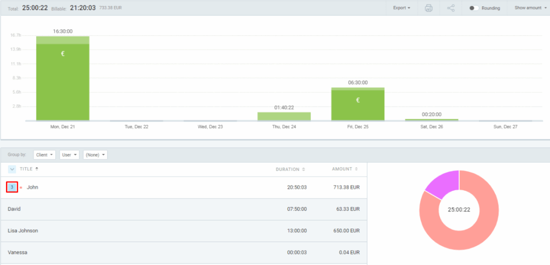 Summary report in Clockify