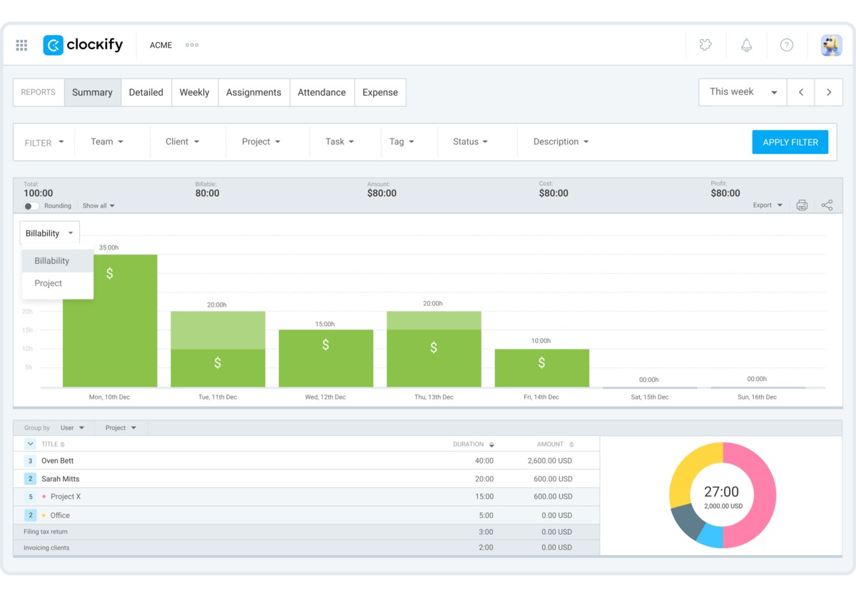 Summary report in Clockify