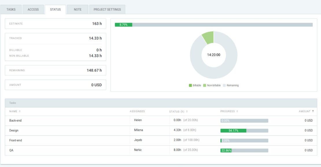 Tracking project status in Clockify for the best estimates