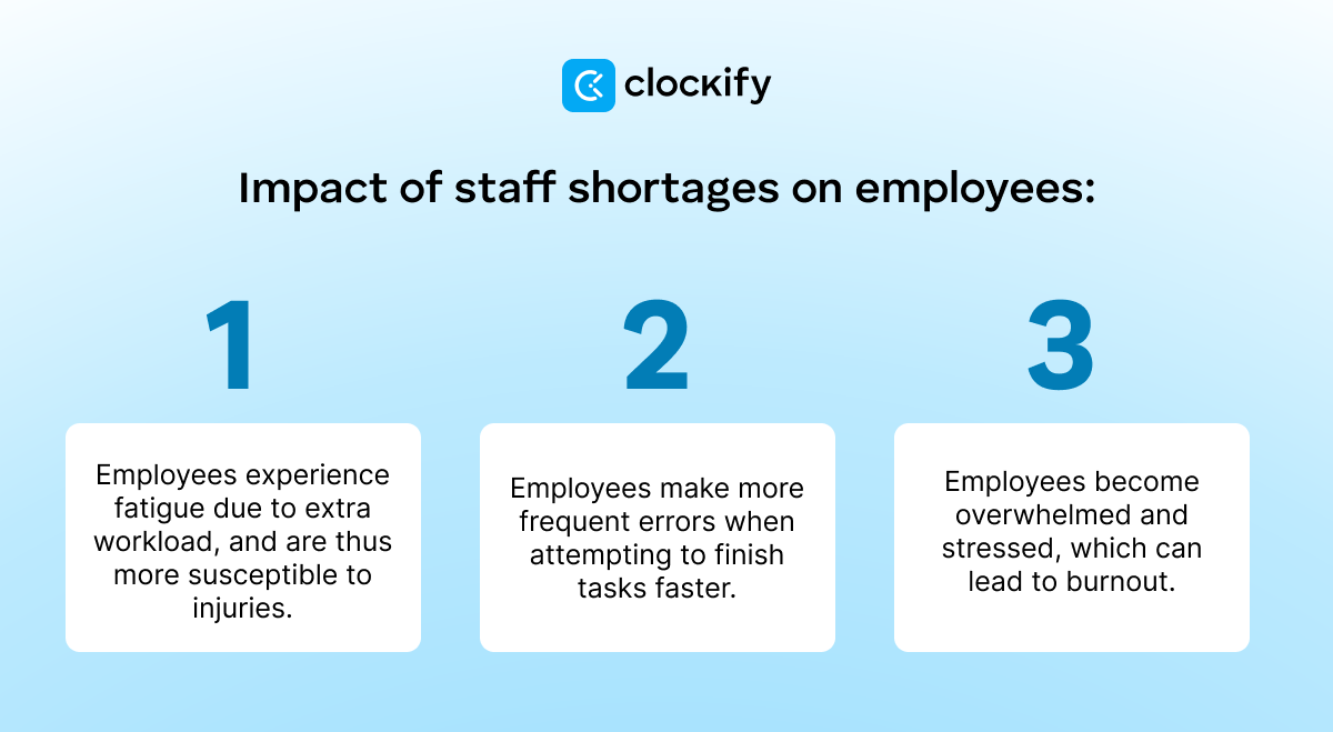 Impact of staff shortages on employees