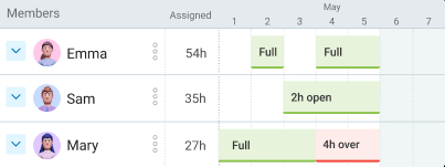 Team capacity in Clockify
