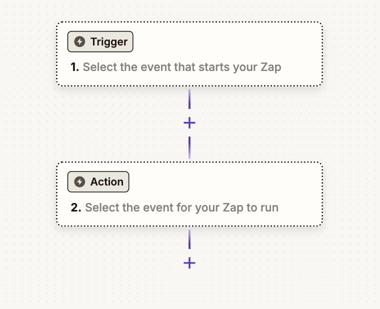 Creating a Zap in Zapier
