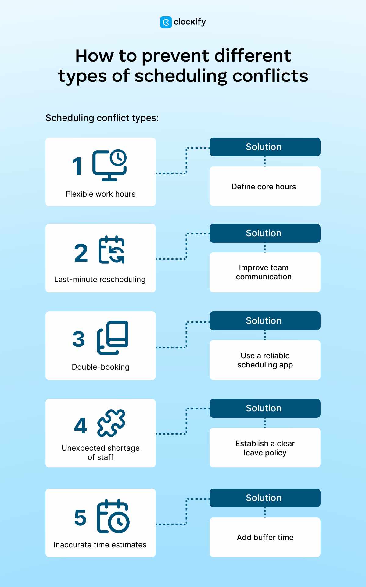 How to prevent different types of scheduling conflicts-compressed