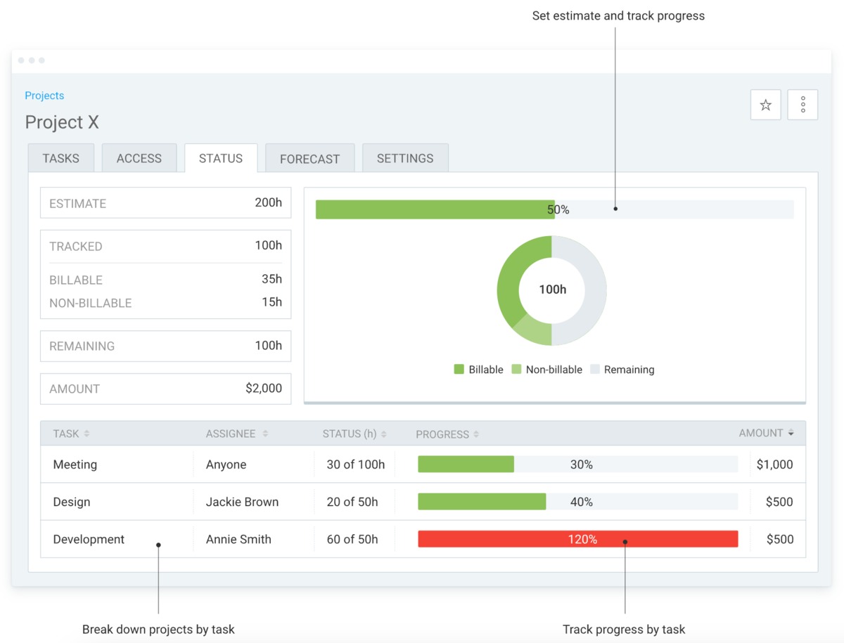 Project status 2_Clockify