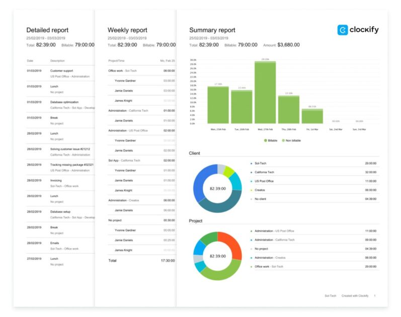 Detailed, weekly, and summary reports in Clockify