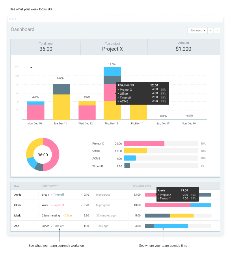 Clockify - dashboard