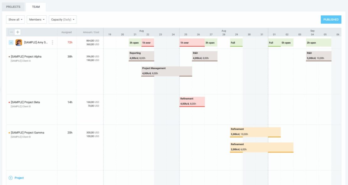 Full schedule breakdown per member in Clockify