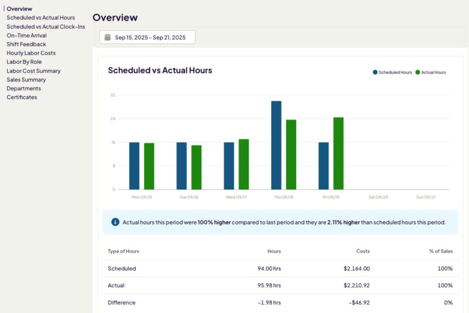 Homebase overview report