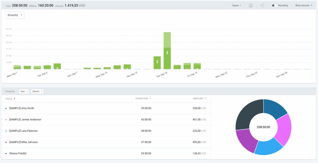 Labor cost review in Clockify