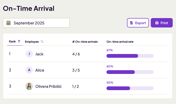 On-time arrival report in Homebase