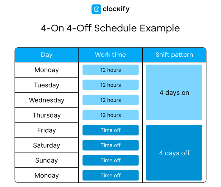 4-On 4-Off Schedule Example
