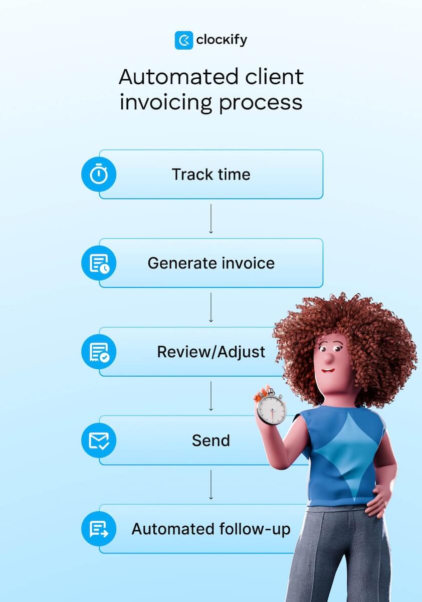 Automated client invoicing process