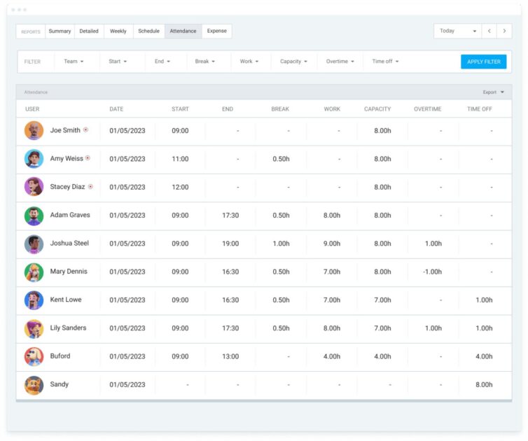 Check reports on employee activity to avoid under- and overpayment