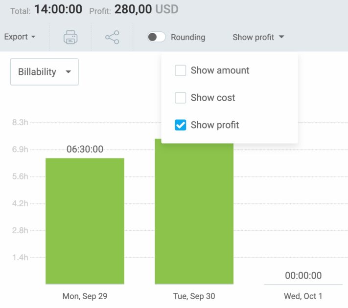 Checking profit in Clockify