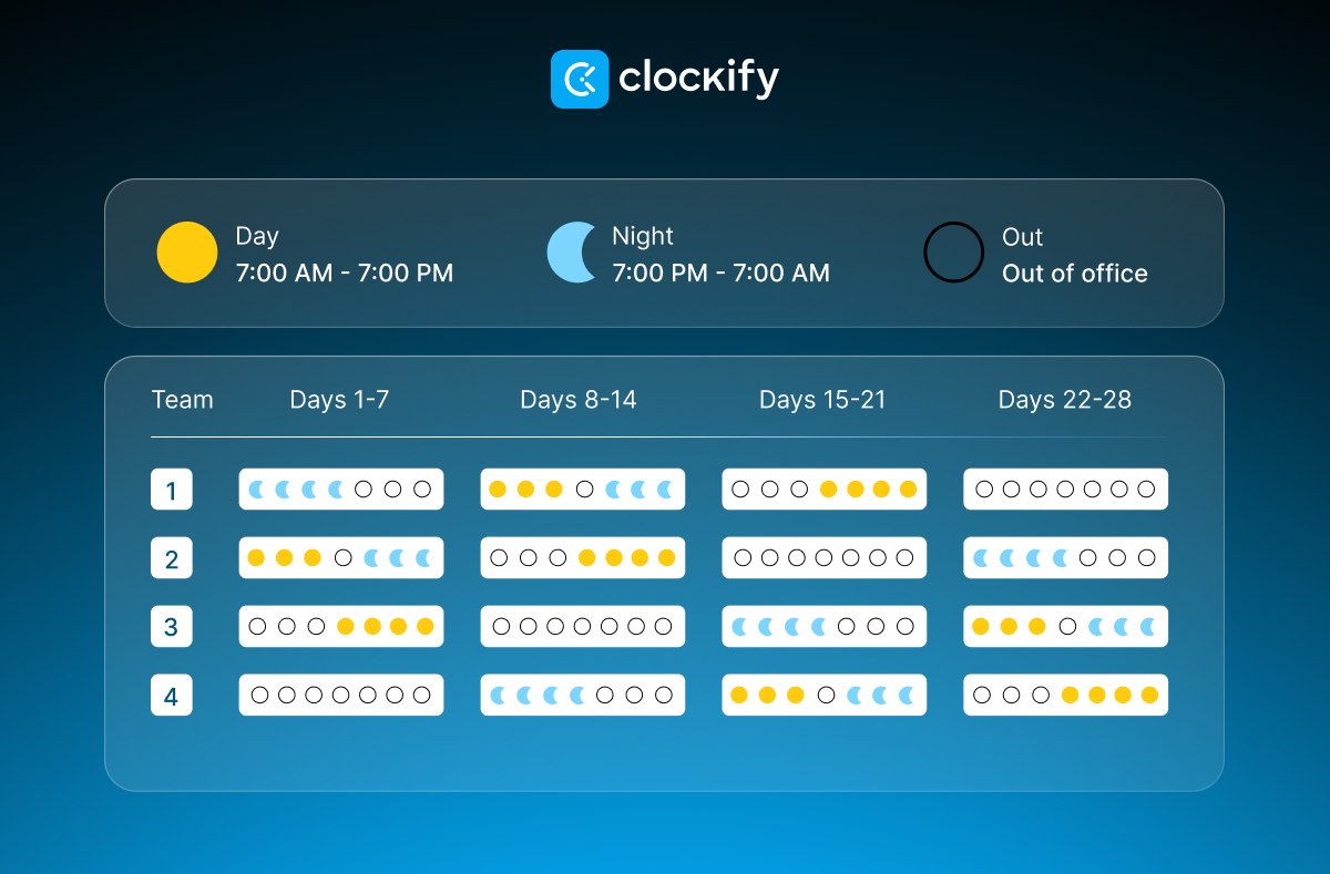Master the 4-On 4-Off Schedule for Non-Stop Teams