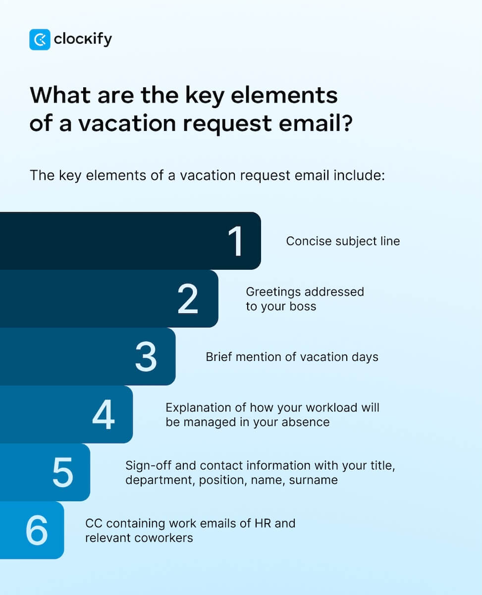 Key elements of vacation request email