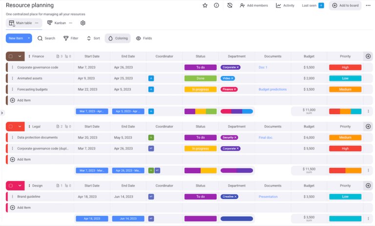 Plaky’s dashboard gives you a quick view of all projects