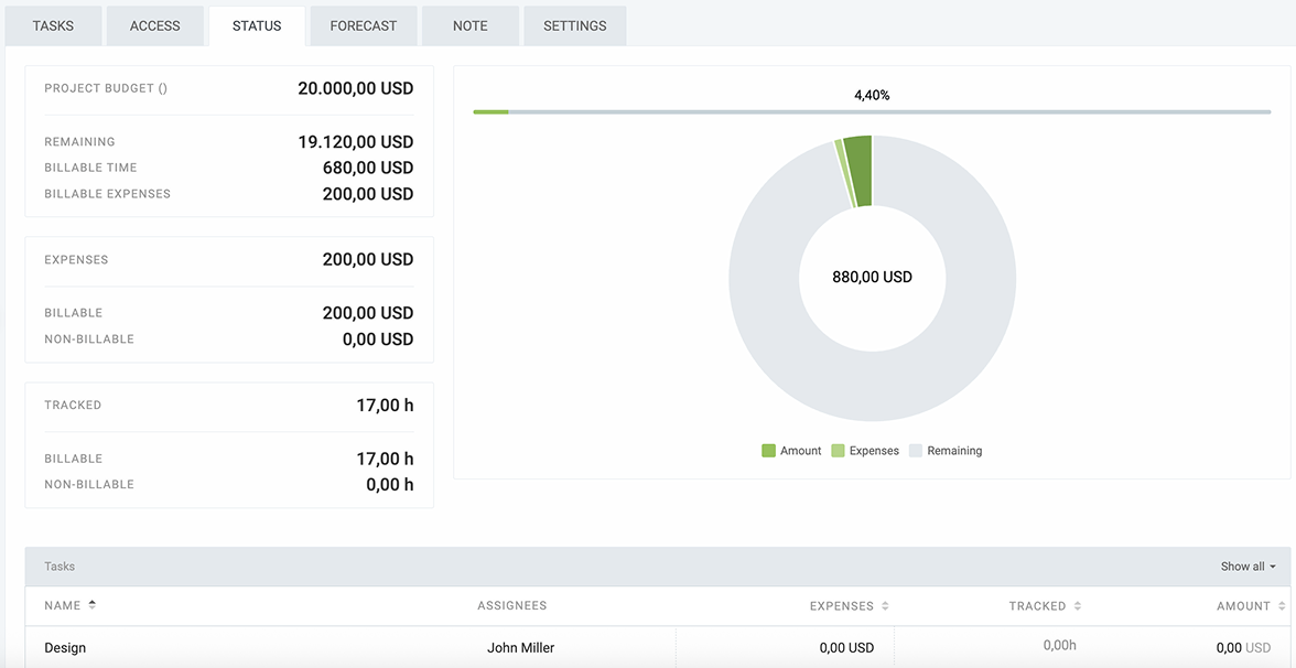 Project status in Clockify
