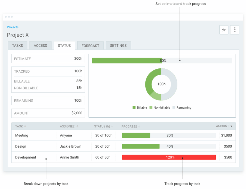 Set estimates and track progress on projects