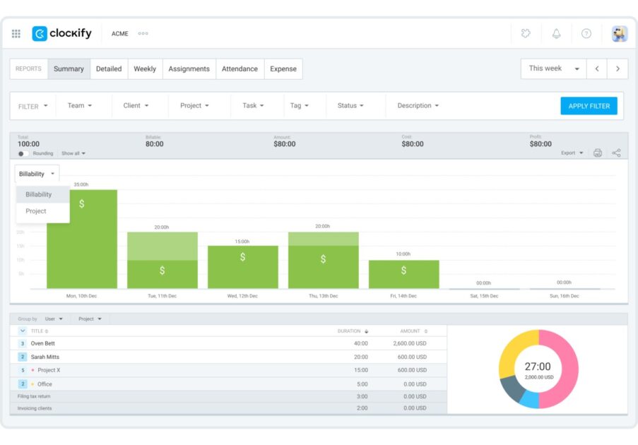 Use summary reports to assess productivity and spot bottlenecks
