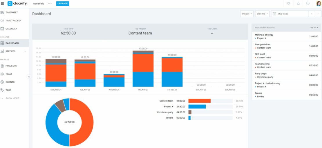 Clockify's dashboard